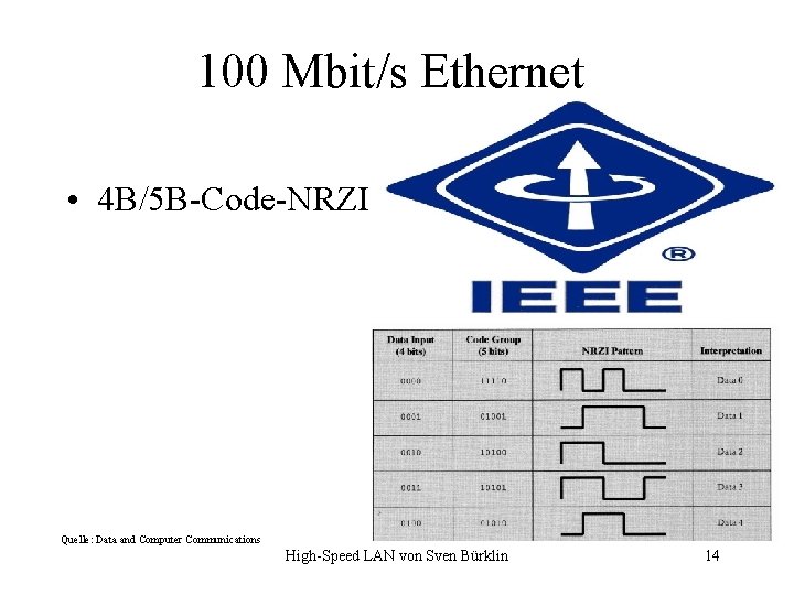 100 Mbit/s Ethernet • 4 B/5 B-Code-NRZI Quelle: Data and Computer Communications High-Speed LAN