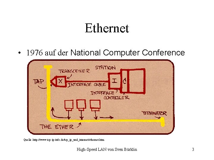 Ethernet • 1976 auf der National Computer Conference Quelle: http: //www. tcp-ip-info. de/tcp_ip_und_internet/ethernet. htm