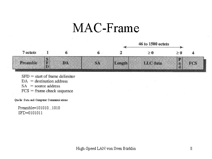 MAC-Frame Quelle: Data and Computer Communications Preamble=101010. . . 1010 SFD=0101011 High-Speed LAN von