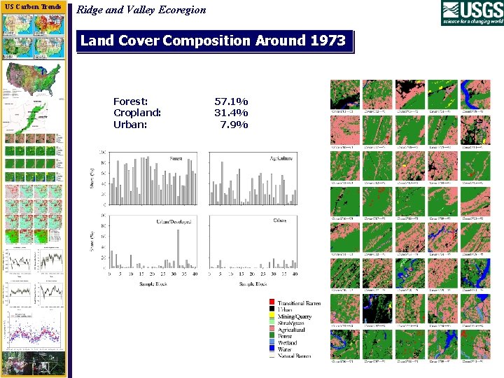US Carbon Trends Ridge and Valley Ecoregion Land Cover Composition Around 1973 Forest: Cropland: