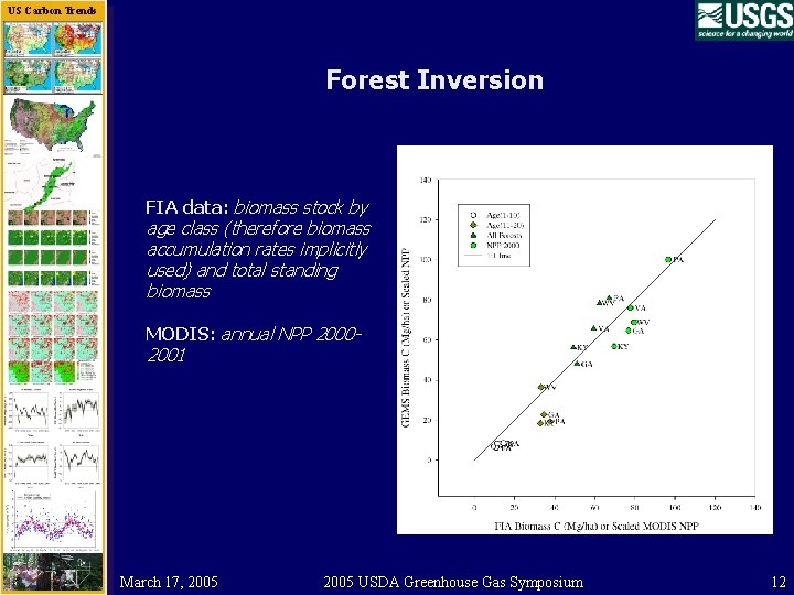 US Carbon Trends Forest Inversion FIA data: biomass stock by age class (therefore biomass