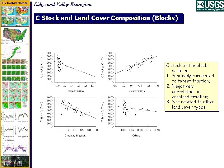 US Carbon Trends Ridge and Valley Ecoregion C Stock and Land Cover Composition (Blocks)