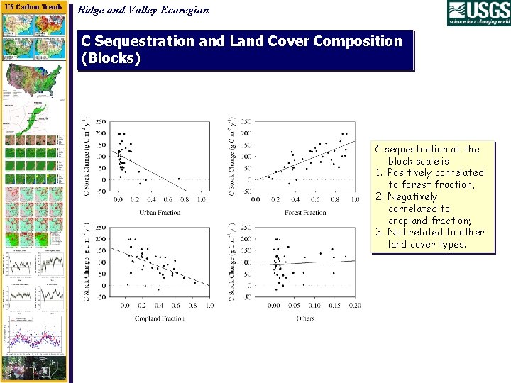 US Carbon Trends Ridge and Valley Ecoregion C Sequestration and Land Cover Composition (Blocks)