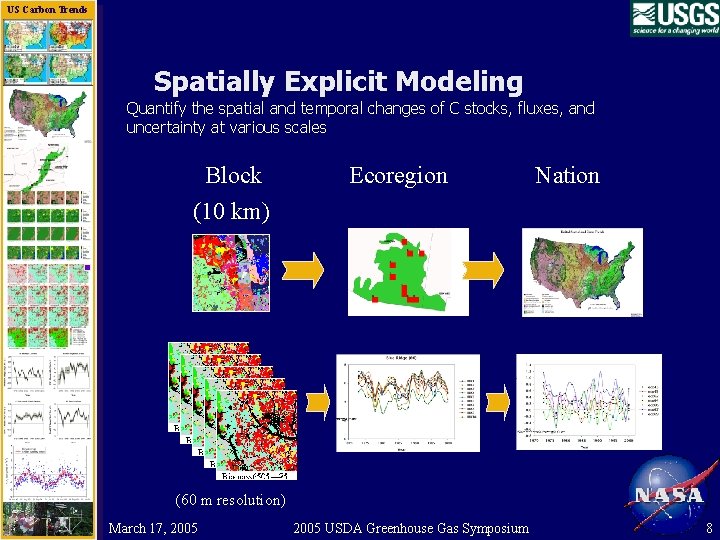 US Carbon Trends Spatially Explicit Modeling Quantify the spatial and temporal changes of C