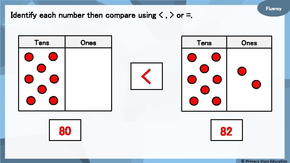 Fluency Identify each number then compare using < , > or =. Tens Ones