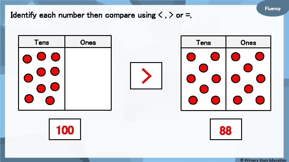 Fluency Identify each number then compare using < , > or =. Tens Ones