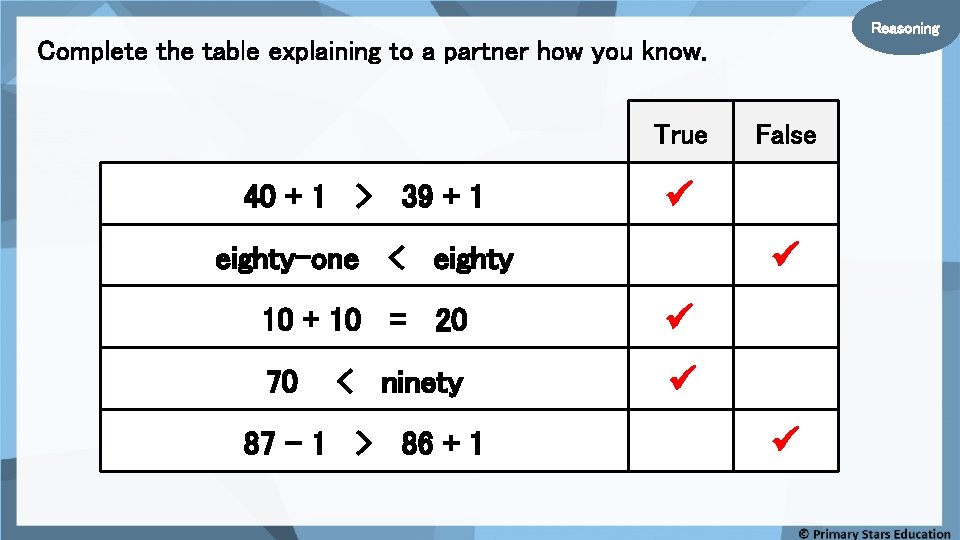 Reasoning Complete the table explaining to a partner how you know. True 40 +