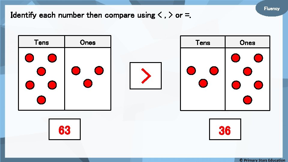 Fluency Identify each number then compare using < , > or =. Tens Ones