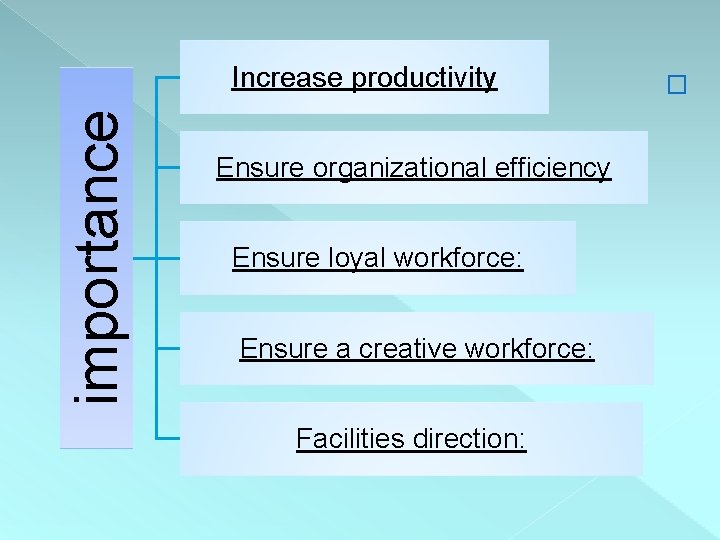 importance Increase productivity Ensure organizational efficiency Ensure loyal workforce: Ensure a creative workforce: Facilities