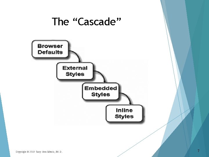 The “Cascade” Copyright © 2019 Terry Ann Morris, Ed. D. 7 