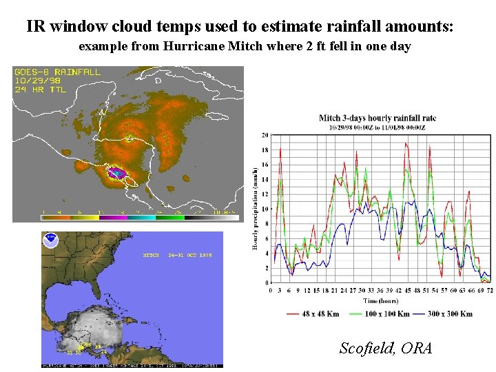 IR window cloud temps used to estimate rainfall amounts: example from Hurricane Mitch where