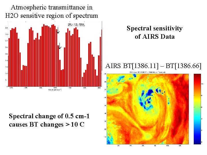 Atmospheric transmittance in H 2 O sensitive region of spectrum Spectral sensitivity of AIRS