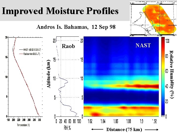 Improved Moisture Profiles Andros Is. Bahamas, 12 Sep 98 NAST Relative Humidity (%) Altitude