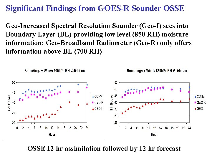 Significant Findings from GOES-R Sounder OSSE Geo-Increased Spectral Resolution Sounder (Geo-I) sees into Boundary