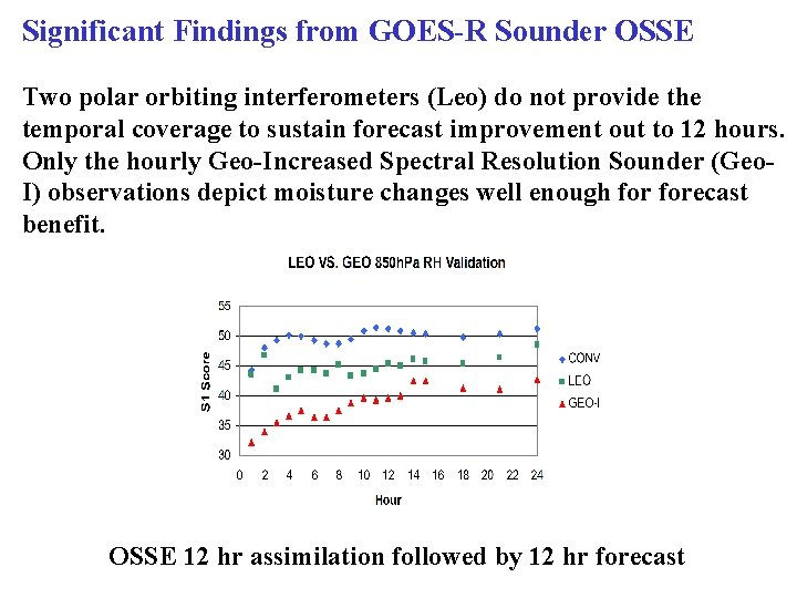 Significant Findings from GOES-R Sounder OSSE Two polar orbiting interferometers (Leo) do not provide