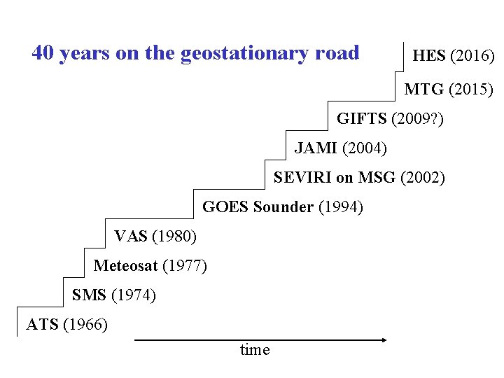 40 years on the geostationary road HES (2016) MTG (2015) GIFTS (2009? ) JAMI