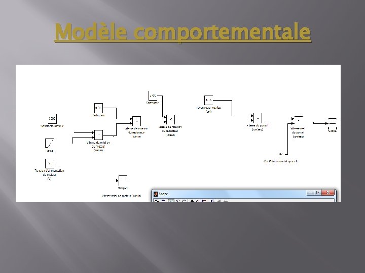 Modèle comportementale 