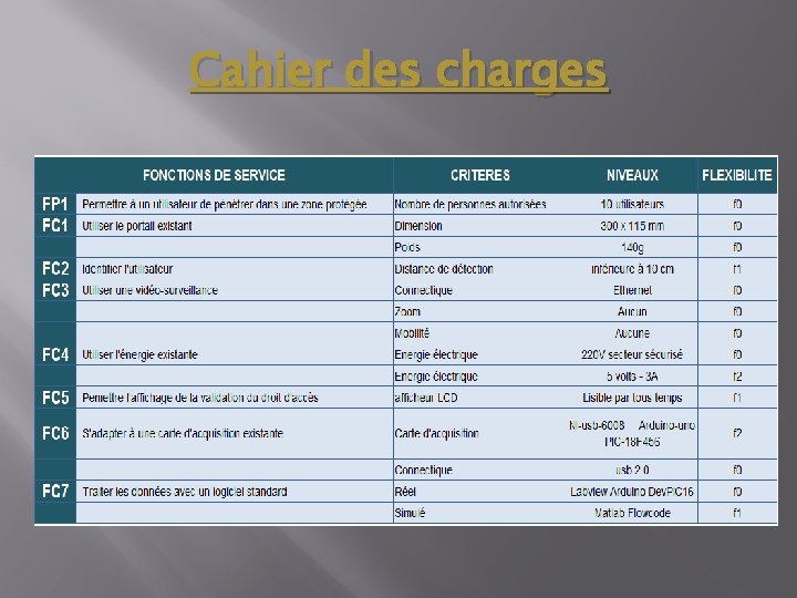 Cahier des charges 