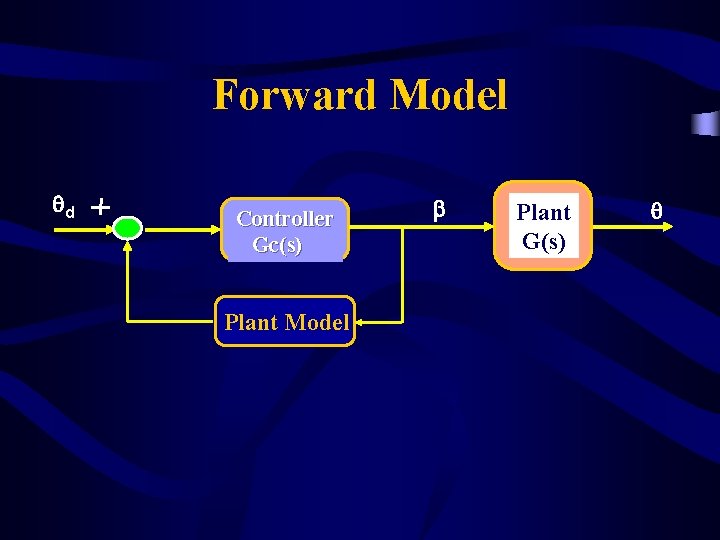 Forward Model qd Controller Gc(s) Plant Model b Plant G(s) q 