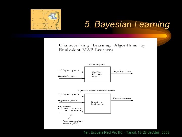 5. Bayesian Learning 1 er. Escuela Red Pro. TIC - Tandil, 18 -28 de