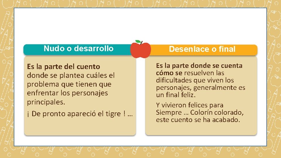 Nudo o desarrollo Desenlace o final Es la parte del cuento donde se plantea