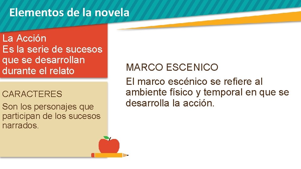 Elementos de la novela La Acción Es la serie de sucesos que se desarrollan