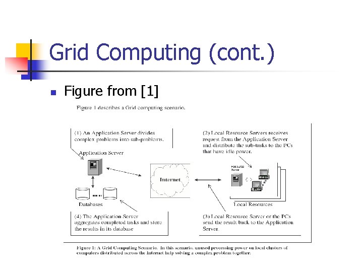 GRID COMPUTING REPLICATION CONCEPTS Presented By Payal Patel