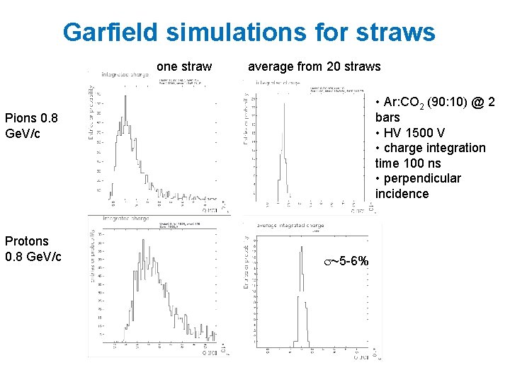 Garfield simulations for straws one straw average from 20 straws • Ar: CO 2