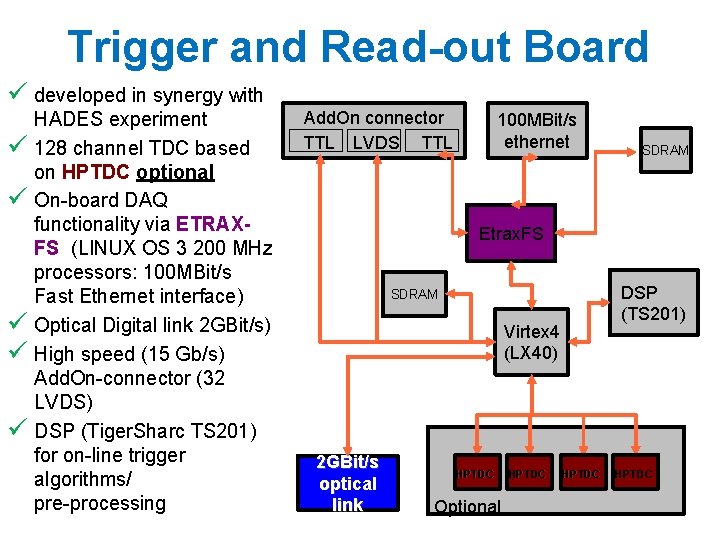 Trigger and Read-out Board ü developed in synergy with ü ü ü HADES experiment