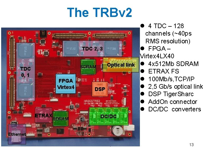 The TRBv 2 TDC 2, 3 Optical link SDRAM TDC 0, 1 FPGA Virtex