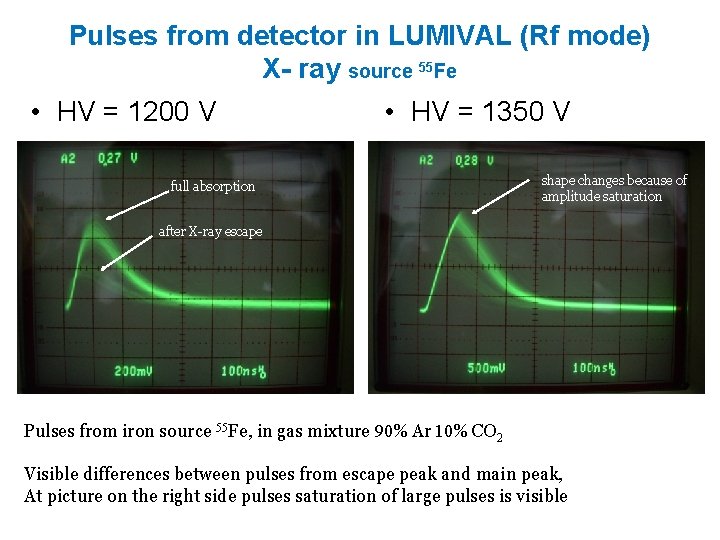 Pulses from detector in LUMIVAL (Rf mode) X- ray source 55 Fe • HV