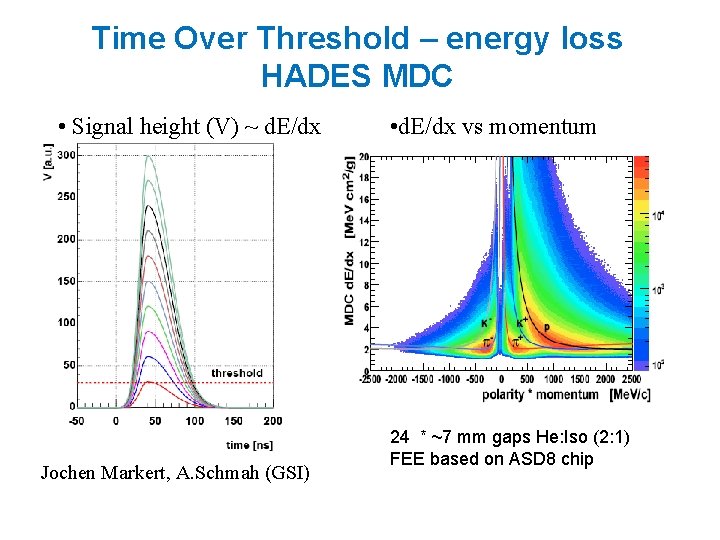 Time Over Threshold – energy loss HADES MDC • Signal height (V) ~ d.