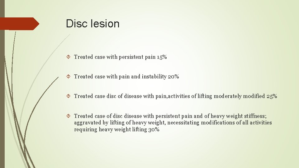 Disc lesion Treated case with persistent pain 15% Treated case with pain and instability