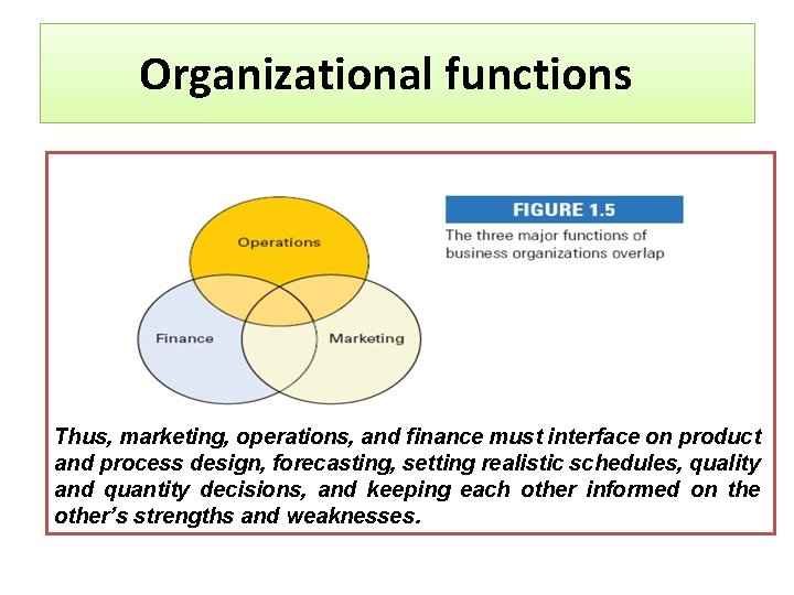 Organizational functions Thus, marketing, operations, and finance must interface on product and process design,