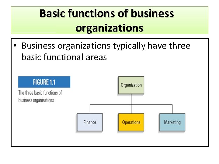 Basic functions of business organizations • Business organizations typically have three basic functional areas