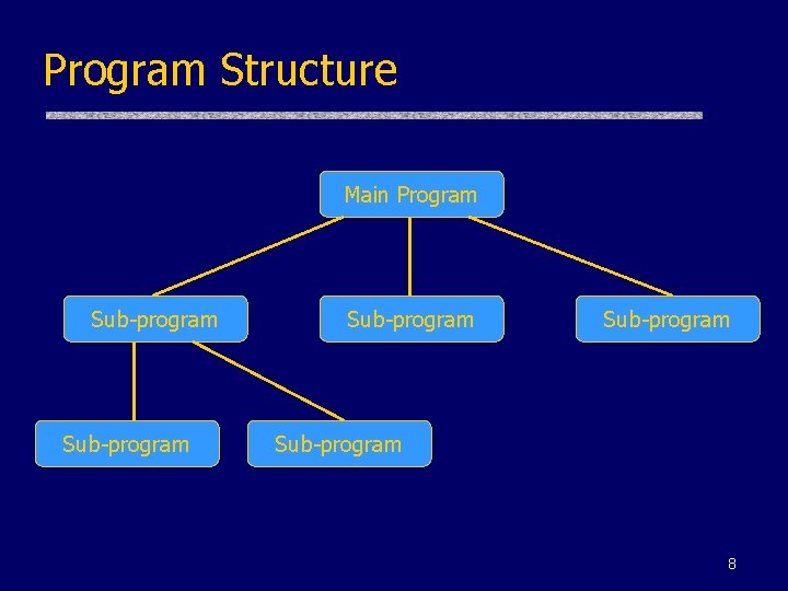 Program Structure Main Program Sub-program Sub-program 8 