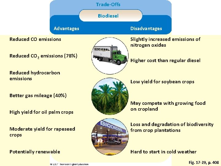 Trade-Offs Biodiesel Advantages Reduced CO emissions Reduced CO 2 emissions (78%) Reduced hydrocarbon emissions