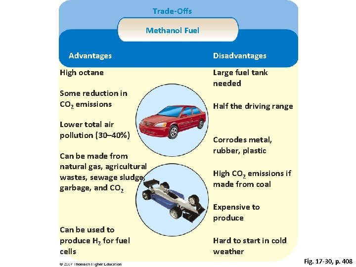 Trade-Offs Methanol Fuel Advantages High octane Some reduction in CO 2 emissions Lower total