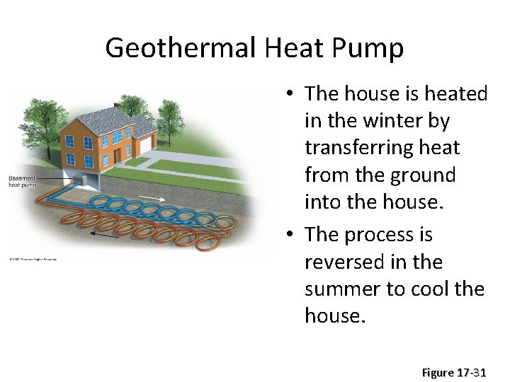 Geothermal Heat Pump • The house is heated in the winter by transferring heat