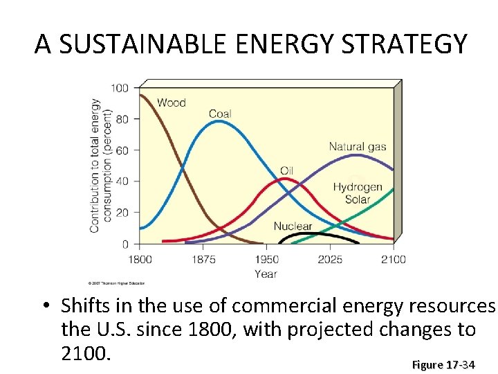 A SUSTAINABLE ENERGY STRATEGY • Shifts in the use of commercial energy resources the