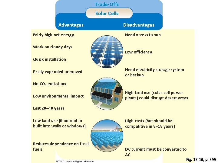 Trade-Offs Solar Cells Advantages Fairly high net energy Work on cloudy days Disadvantages Need