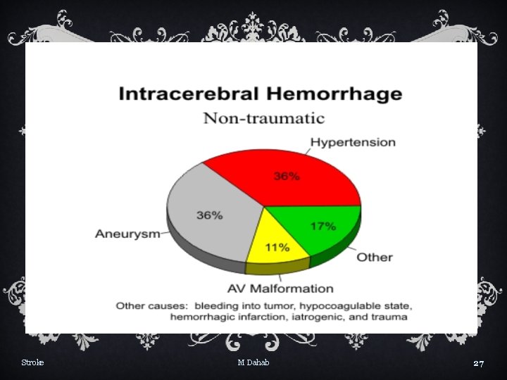 Stroke M Dahab 27 