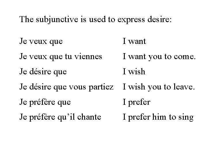 The subjunctive is used to express desire: Je veux que I want Je veux