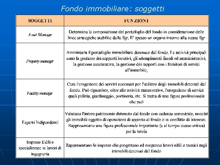 Fondo immobiliare: soggetti 