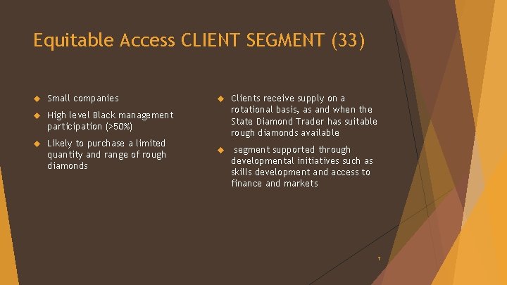 Equitable Access CLIENT SEGMENT (33) Small companies Clients receive supply on a rotational basis,
