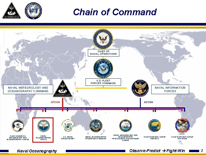 Chain of Command CHIEF OF NAVAL OPERATIONS U. S. FLEET FORCES COMMAND NAVAL METEOROLOGY