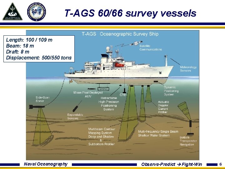 T-AGS 60/66 survey vessels Length: 100 / 109 m Beam: 18 m Draft: 8