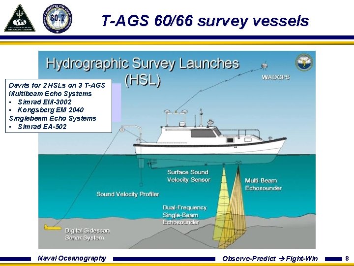 T-AGS 60/66 survey vessels Davits for 2 HSLs on 3 T-AGS Multibeam Echo Systems