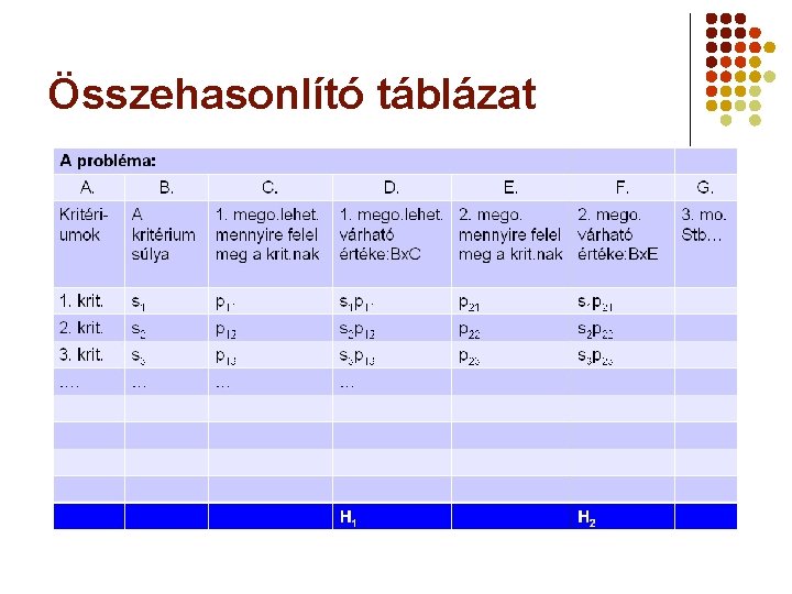 Összehasonlító táblázat 