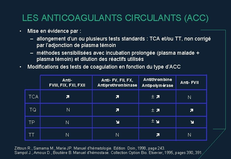 LES ANTICOAGULANTS CIRCULANTS (ACC) • • Mise en évidence par : – allongement d’un
